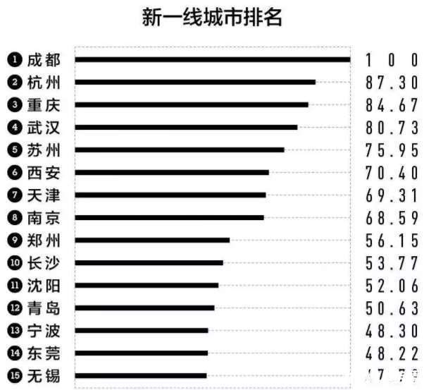 东莞市常住人口_珠三角常住人口增速放缓 广东城市步入老龄化初期 广东频道(3)