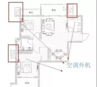 房产知识:户型图标识大全,让你秒懂户型