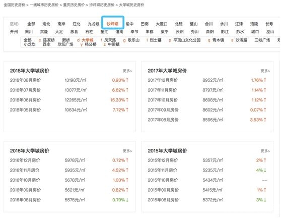 40℃的重庆,发烧的大学城 南宁北还会远吗?