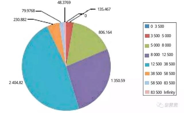 教程、房贷受益个税,谁最房租抵扣?prelude从中图片