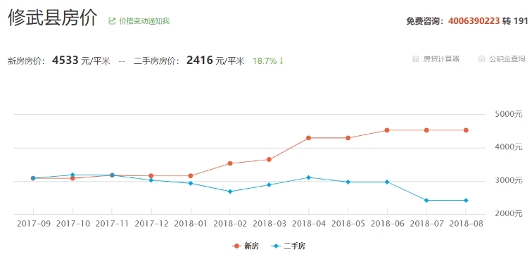 2020年修武县GDP_事业编 焦作市修武县2020年公开招聘事业单位工作人员121名