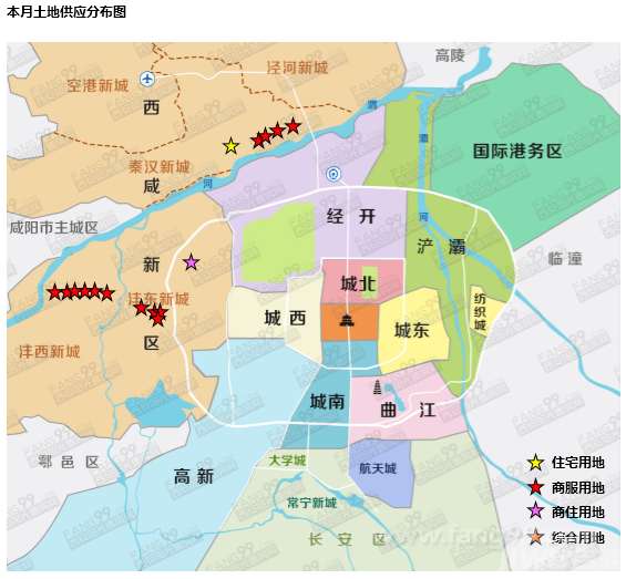 其余供应地块均为商服用地,主要集中在秦汉新城,沣东新城及沣西新城等