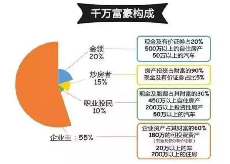 人口总产值_人口普查(3)