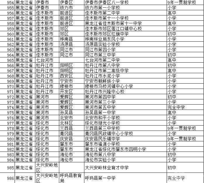 3．哪些学校在佳木斯中学排名：黑龙江省佳木斯市哪些高中