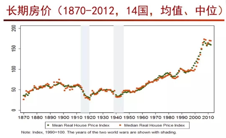 决定房价未来的历史性时刻,即将到来