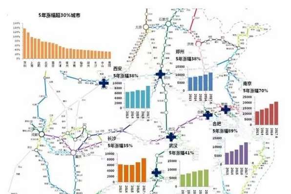 人口增长10强城市_城市人口增长图片(2)