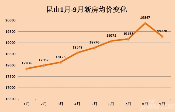 s1获批花桥及昆山地铁沿线的房价涨了吗?