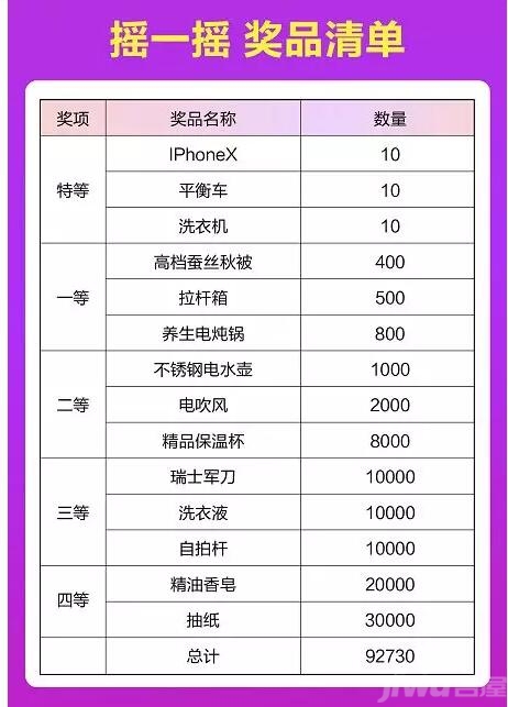 书香世家十一活动奖品清单