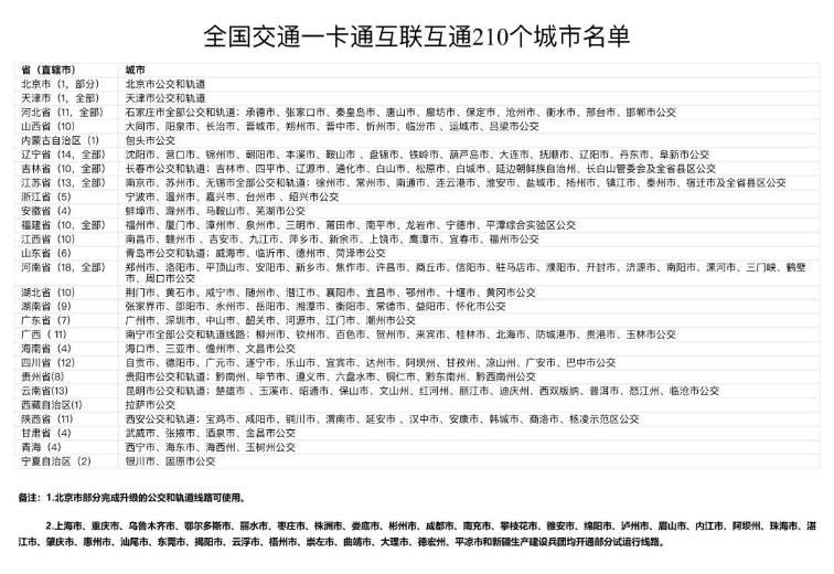 哈哈市公提交IC卡却在全国210个城市刷卡迨车丨哈哈尔滨机场接站出产租线路调理