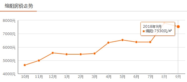 南充市gdp全省排名_成都市经济运行态势平稳