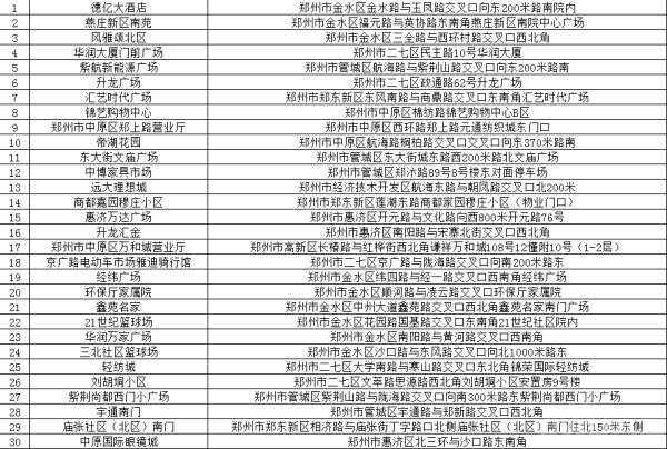 140个郑州电动车免费上牌点公布