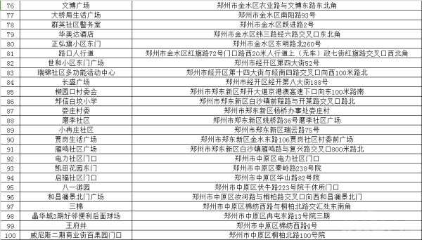 140个郑州电动车免费上牌点公布