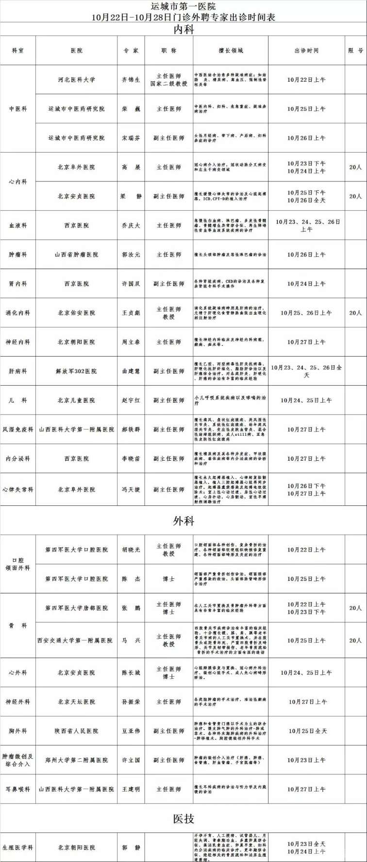 运城市第一医院10月门诊专家出诊时间表