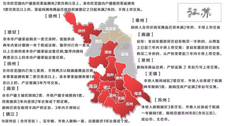 江苏:南京,镇江,常州,无锡,苏州,南通,扬州,泰州,淮安,徐州限购或限售