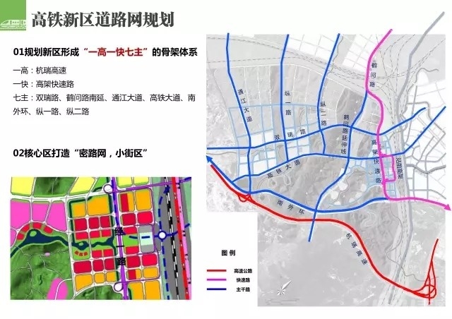 01规划新区形成"一高一快七主"的骨架体系 一高:杭瑞高速 一快:高架