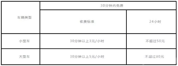 芜湖各大停车场收费指南 芜湖有哪些免费停车场