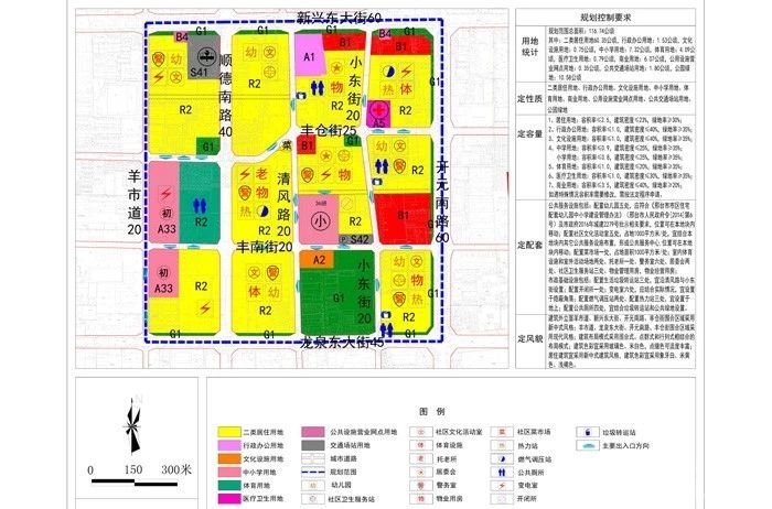 邢台最新规划,快看看你家最新配套有哪些-邢台吉屋网