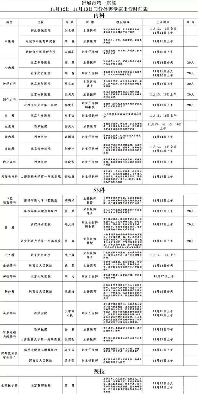 运城市第一医院特聘全国35所三甲医院一百六十余名专家教授坐诊手术