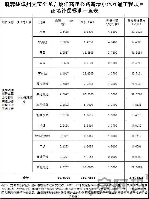 新罗区人口多少_龙岩7区县人口一览 新罗区84.17万,连城县25.05万(2)