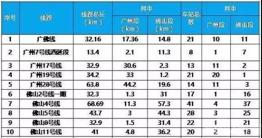 佛山市人口密度_广东人口密度是全国4倍 过半人口集聚在珠三角(3)