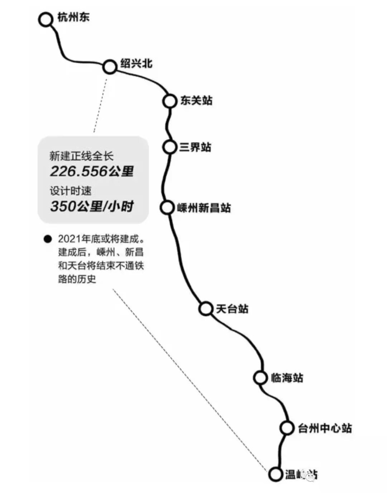 杭绍台高铁市区段首桩开工!绍兴即将成为高铁枢纽城市