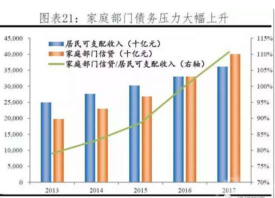 gdp上涨房价下跌_米筐投资 比房价暴涨更可怕,全球经济严重下滑 留给你抉择的时间不多了 写在前面 冰与火之歌,经济南下(3)