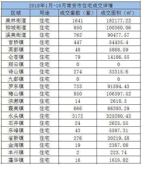 南安市水头镇gdp排名_抢占下一个价值湾区,泉州人你想要的生活在这里(2)