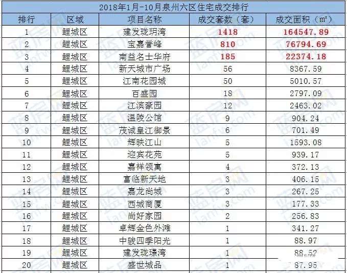 晋江排名_晋江机场(3)