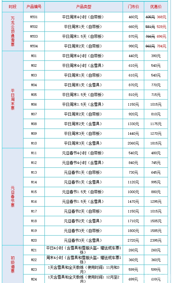 万龙滑雪场是崇礼地区最有名的滑雪胜地之一.