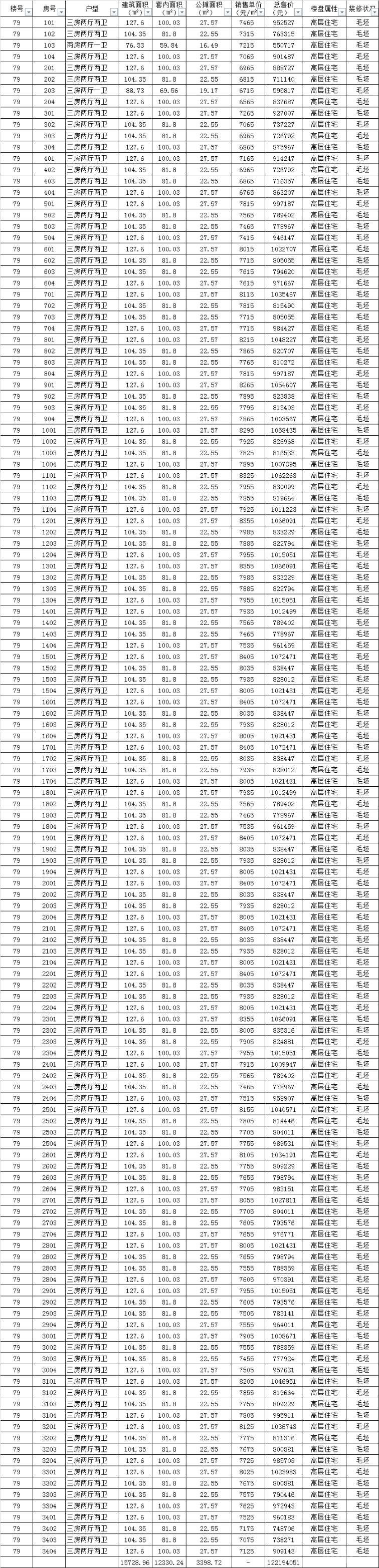 国樾府62#63#76—81#共备案834套住宅 均价7766.83元㎡