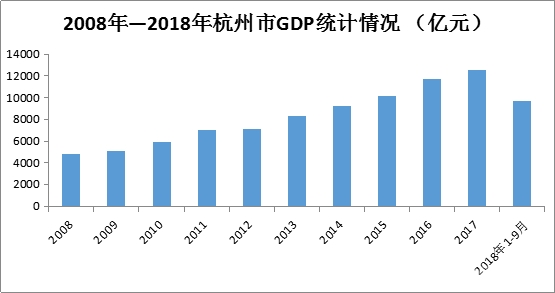 衢州化工对衢州gdp的影响_浙江9市公布GDP数据 信息经济助推杭州宁波领跑