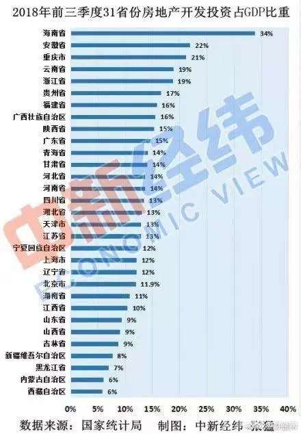 地方债占gdp