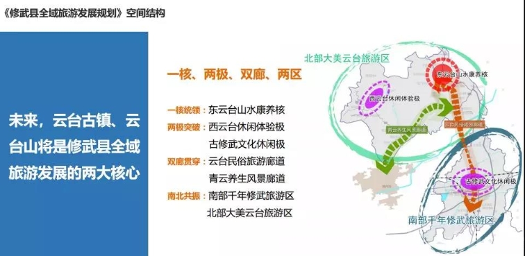 《修武县全域旅游发展规划》空间结构解读