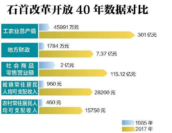 石首市GDP_石首市地图