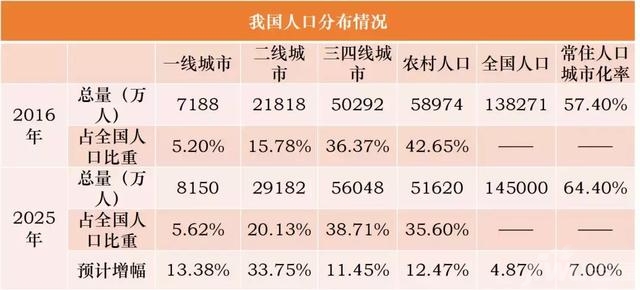 为什么说世上再无gdp_中国人均GDP接近1万美元在全世界来看是个什么水平