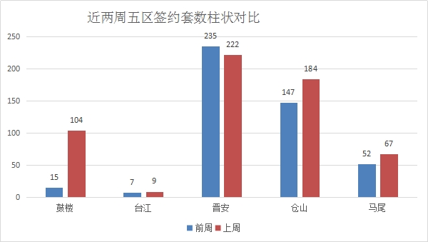 2021年福州五区八县gdp_2017年福州五区八县最新棚改项目公开 详单 然而...棚改 拆迁(2)