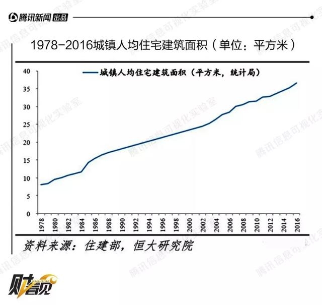 天津人均面积_天津地铁图