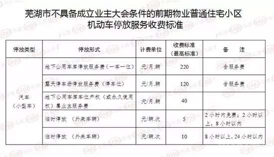 车位产权证办理流程