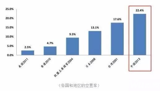 房地产市值能超过gdp吗_a股市值与gdp比值图(3)