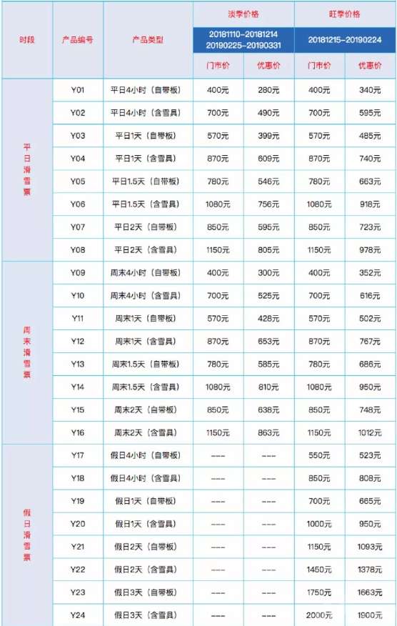 楼市新闻 2018-2019云顶滑雪场门票价格_雪具租凭价格 作为2022冬奥会