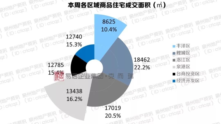 福建泉港区域经济总量_福建泉州泉港