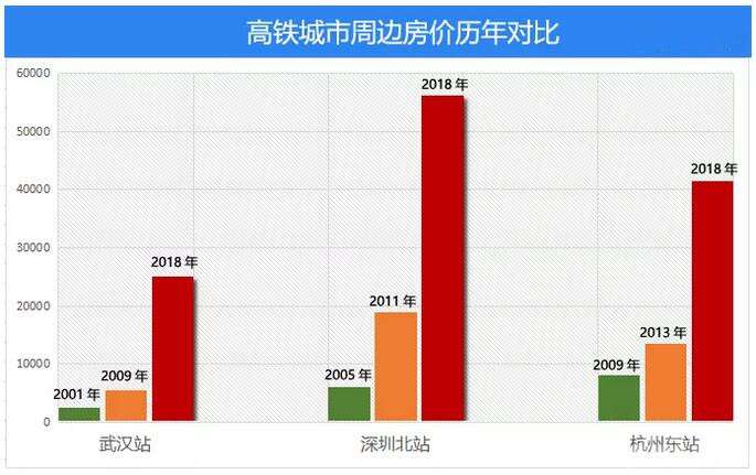 高铁gdp(2)