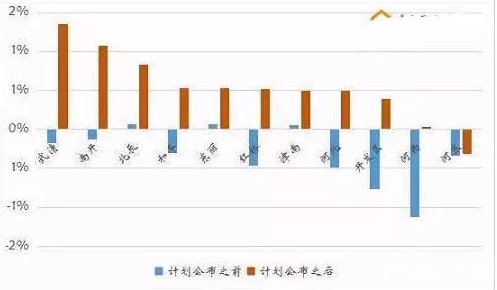 天津人口_2017年天津市常住人口减少5万人,人才引进更需加大力度(2)