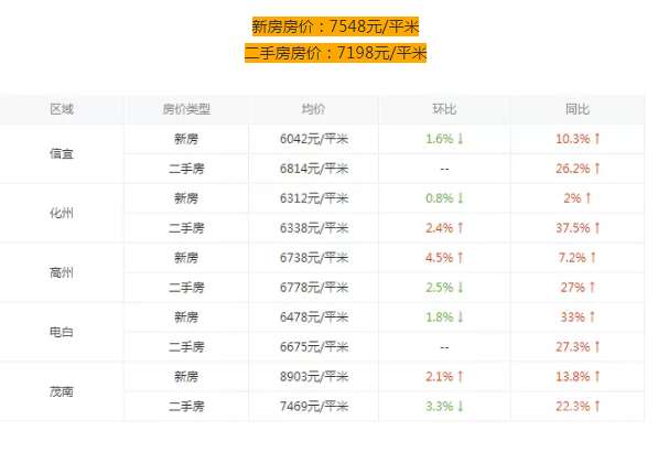 佛山南海区gdp是多少_顺德第一 南海首破3000亿 佛山五区GDP公布(3)