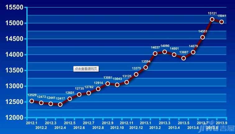 北京为什么控制人口_北京铁路局人口分布图(3)