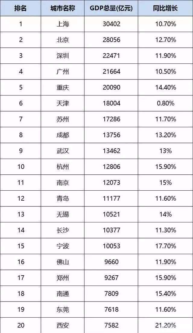 佛山GDP最新消息(3)