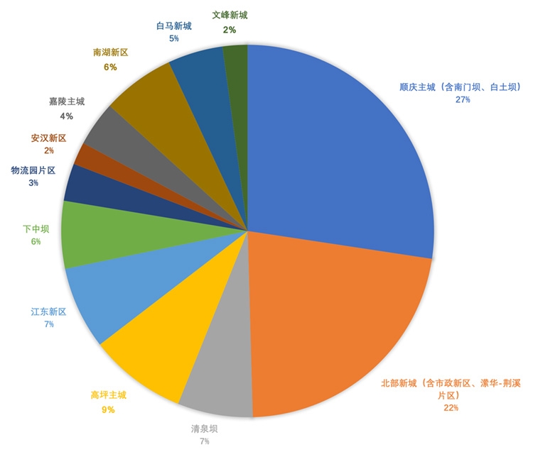 南充市人口普查数据_四川省第六次全国人口普查主要数据公报(3)