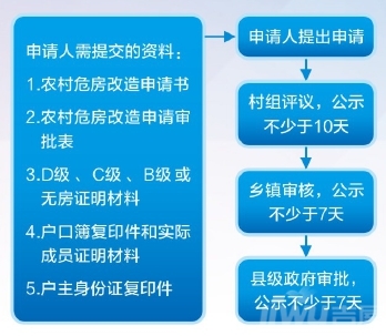 家庭人口居住一起证明_流动人口居住证明图片(3)