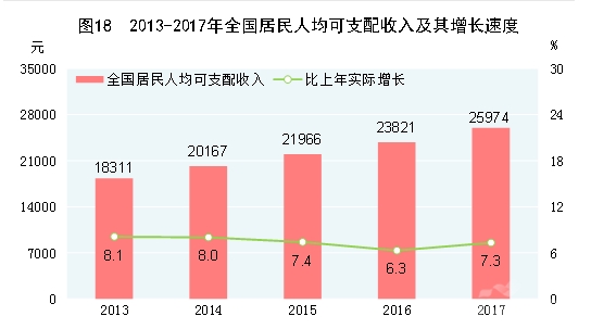 准确讲gdp(3)