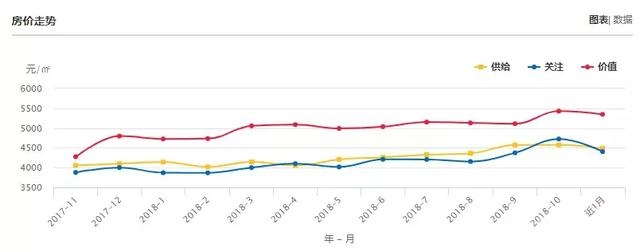云南最新各州市房价表出炉!看看曲靖是涨了还是跌了